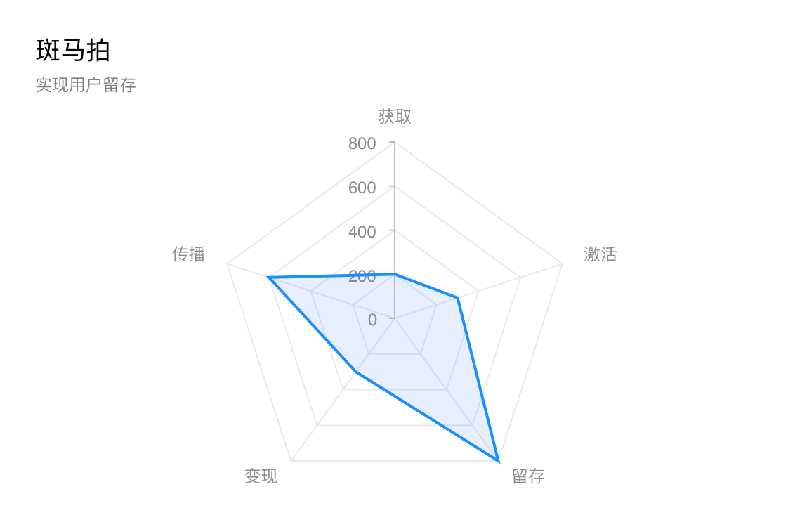 产品经理，产品经理网站